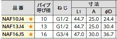 ブリヂストン 【NAF10J4】プッシュマスター　メスアダプターご不在時の商品配達のご連絡のため、電話番号はなるべく携帯電話の番号を入力してください。