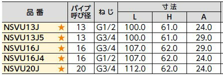 在庫あり【NSVU16J】 ブリヂストン プッシュマスター 逆止弁付ボールバルブユニオン　呼び径16　ブリジストン ワンタッチ継手　給水継手　アダプター継手　ポリブデン管継手 3