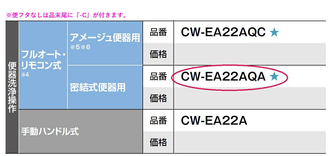 【CW-EA22AQA-C】リクシル・INAX シャワートイレ 便フタなし仕様 フルオート・リモコン式 密結式便器用 New PASSO 【シャワートイレ温水洗浄便座】
