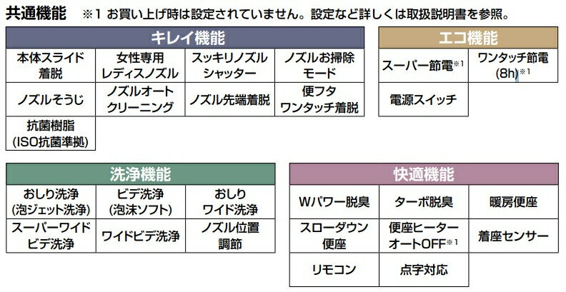 CW-KA32QB フルオートリモコン式 平付・隅付タンク式便器用 リクシル シャワートイレ KAシリーズ【純正品】