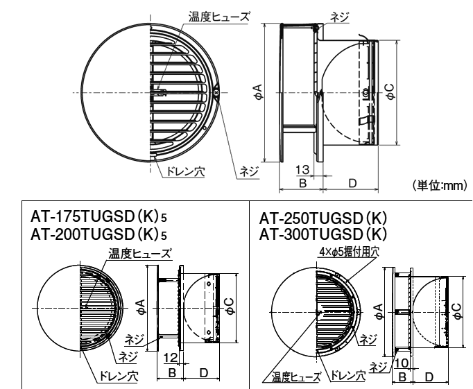 メルコエアテック 【AT-150TUGSK5】外壁用（ステンレス製／鋼板製） 丸形防風板付ベントキャップ 横ギャラリ 適用パイプ150mm【純正品】