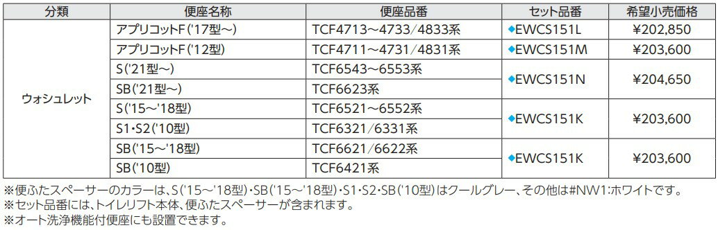 TOTO �ȥ����ե� ��EWCS151N�� �ȥ����ե� ���åȡڽ����ʡ�