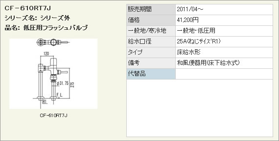 ご不在時の商品配達のご連絡のため、電話番号はなるべく携帯電話の番号を入力してください。