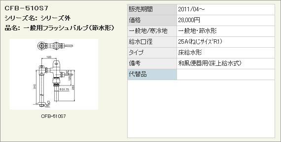 ご不在時の商品配達のご連絡のため、電話番号はなるべく携帯電話の番号を入力してください。