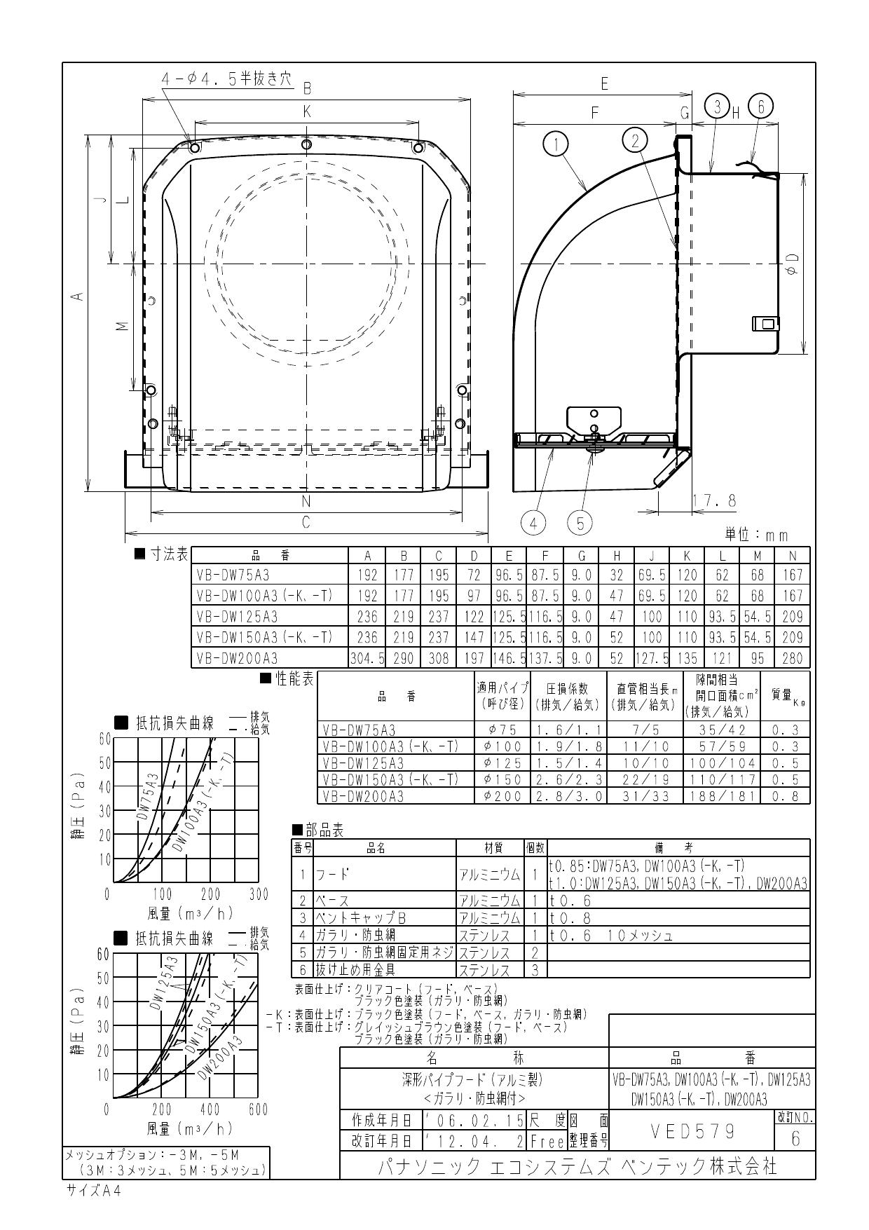 【VB-DW100A3】 ベンテック ダクト用エクステリア部材 アルミ製深形パイプフード(着脱ガラリ・防虫網付) 【メーカー直送】 【代引決済・後払い決済不可】