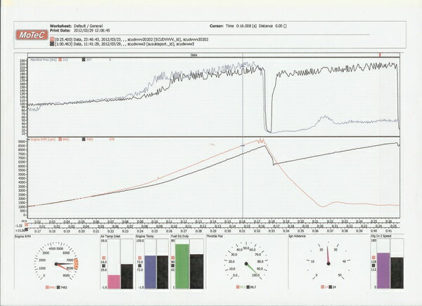 ������ ���ץ����� SCUD �۵��ɲ᥷���ƥ� version2��100PS��200PS�ѡˡ�Scud �����åɡ�����ơ��� �۵��� �ѡ��� �ѥ��� �������� ���塼�˥� �������� �������ޥ������ӥå������ӥ�Ǥβ�밵Ω���夬����٤�������˲���������®�ȥ륯������
