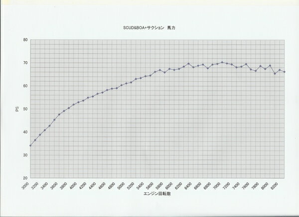 ������ ���ץ����� BOA���󥿡������顼�ѥ��ץ��åȡ�SCUD �����åɡ������ܥ�ե����С��� �۵��ϥѡ��� �ѥ��� �������� ���塼�˥� �������� �������ޥ�����ǳ����� �����ܥ饰���� ����®�ȥ륯���硢��밵��Ω���夬��®������ �����ܥ饰���