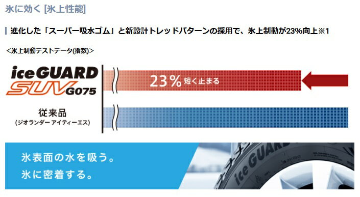 2025年製確約 225/55R19 スタッドレスタイヤ 新品4本セット YOKOHAMA iceGUARD SUV G075 アイスガード SUV G075 225 55 R19 99Q ショップ・会社発送のみ・代引き不可 ヨコハマタイヤ