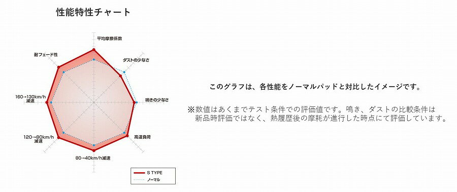 トヨタ MR2 (AW10 AW11) / カムリ (SV10 SV20他) / カリーナ (ST150 AT160 AT170 AT212 他) / カリーナED (ST160 ST162 ST180他) / カルディナ (CT196V ET196V 他) フロント用ブレーキパッド（運転席 助手席用セット） DIXCEL ディクセル Sタイプ　S-311046　S311046