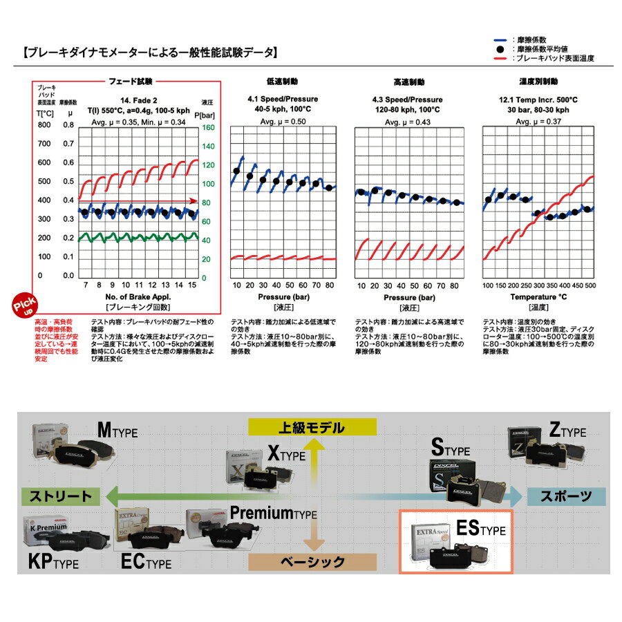 ボルボ C70 用 フロントブレーキパッド（運転席 助手席用セット） DIXCEL ディクセル ES type ブレーキパッド C70 2.3 T-5/2.4T/2.5T 8B5234K /8B5244K /8B5254K 97～06 フロント 用 ES1610839