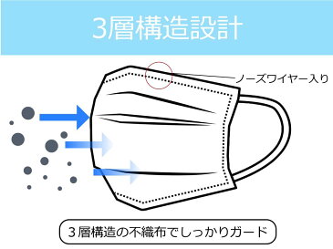 【お得クーポン配布中】[メール便送料無料]マスク 50枚入り　白　レギュラーサイズ　箱なし　不織布マスク　3層　立体　プリーツ　大人用　男女兼用　使い捨て　ホワイト　国内発送