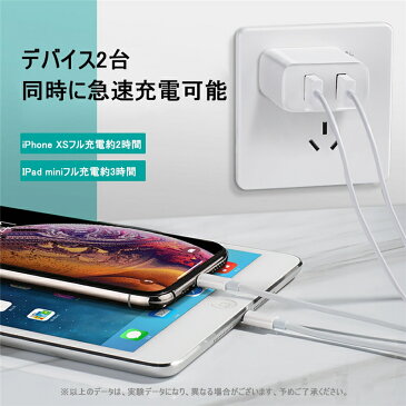 ACアダプター USB充電器 2.4A USB2ポート 高速充電 高品質 PSE認証 USB電源アダプター スマホ充電器 ACコンセント アンドロイド チャージャ 急速充電 超高出力 mgw 送料無料