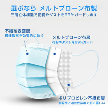 マスク 50枚入 ポリプロピレン不織布 使い捨てマスク ウイルス対策 防塵 細菌 ガード 耳が痛くない メルトブローン インフルエンザ ブルー FDA CE認証済 コロナウイルス対策 506 送料無料