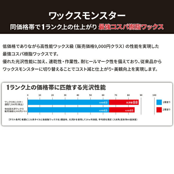 CCNET ワックスモンスター 18L 10缶入 2