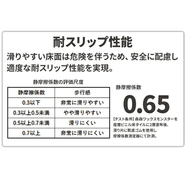 まとめ買い CCNET 森森ワックスモンスター 18L (中東情勢影響で鉄缶容器の場合あり...