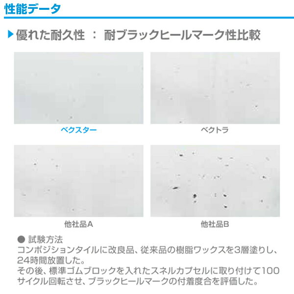 CxS シーバイエス ベクスター 18L クリアな艶 塗りやすい コストパフォーマンス良 6027263 3