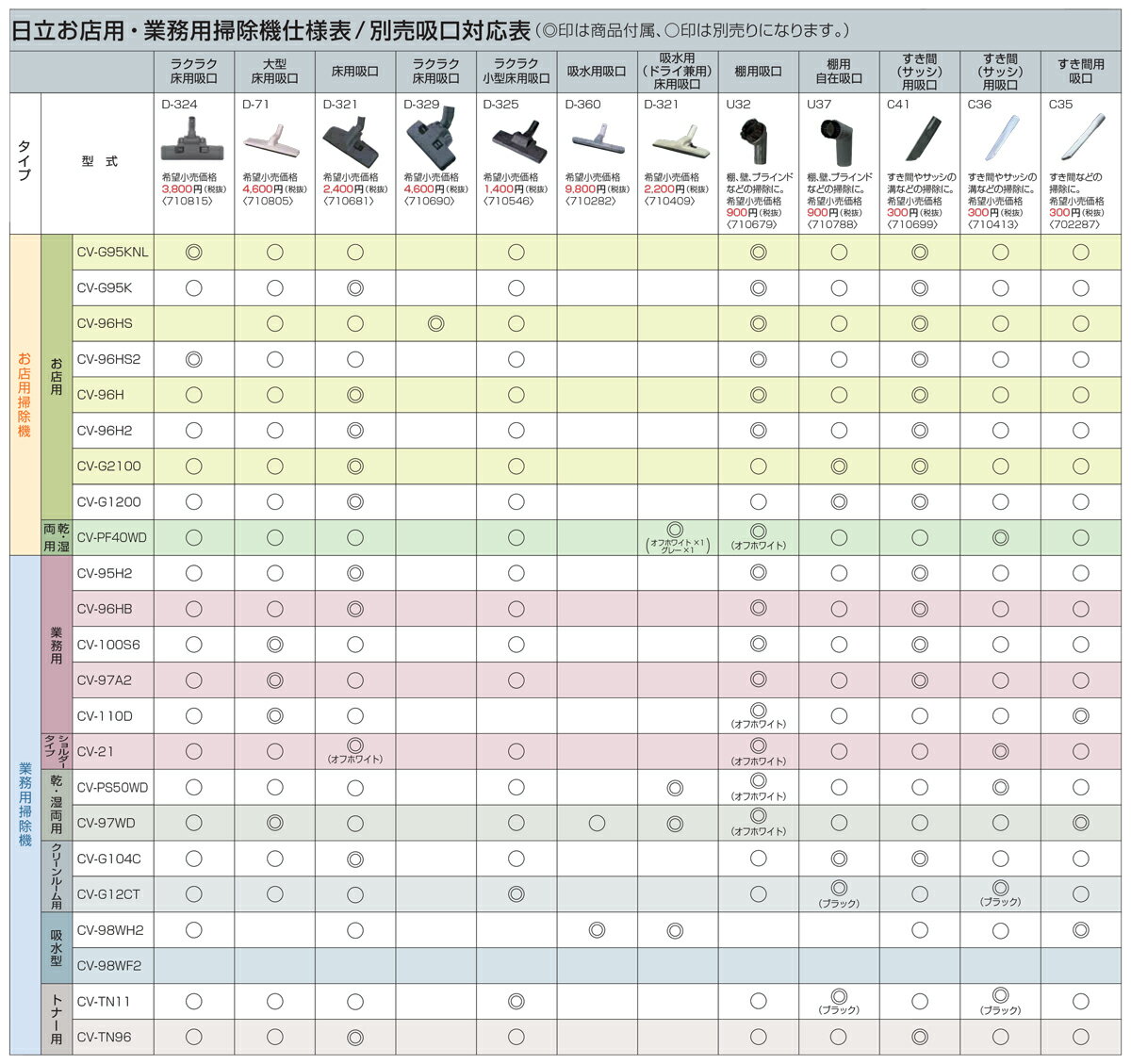 日立 すき間用吸口 C35 純正部品 702287