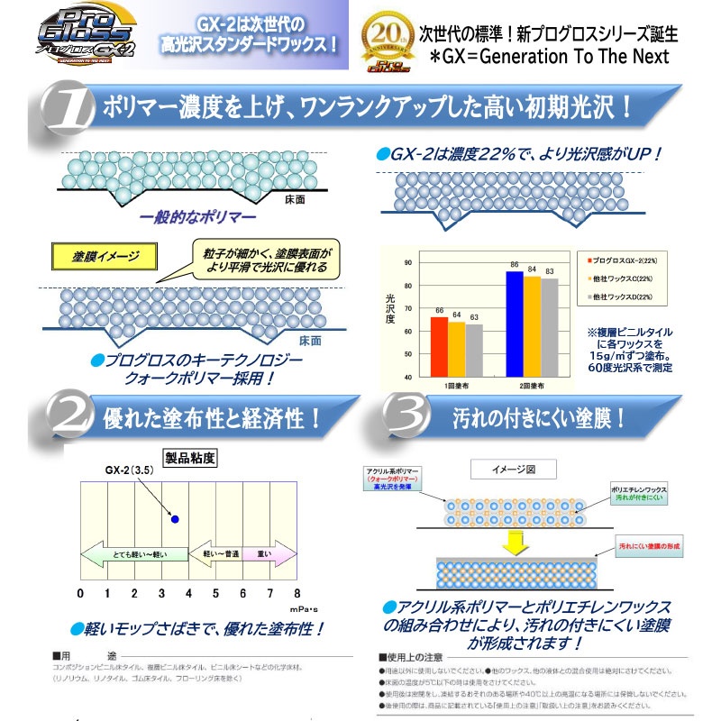 ペンギンワックス プログロス GX-2 BIB 旧プログロスSV 18L 5箱入 006647 [代引不可]
