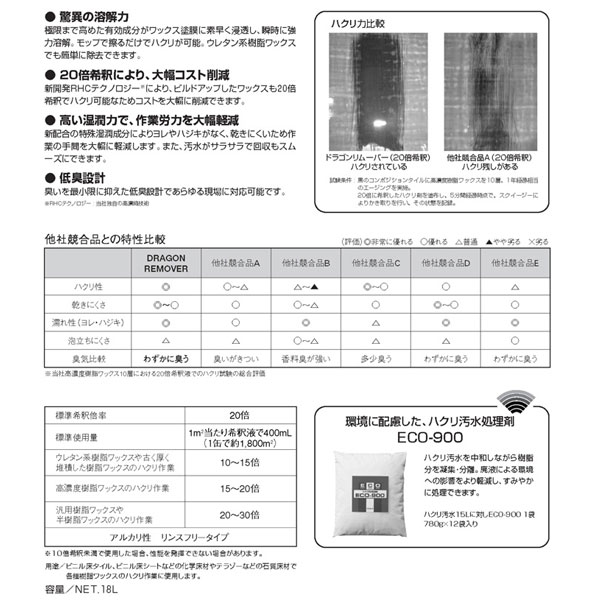 セール価格 リンレイ ドラゴンリムーバー2 超...の紹介画像3