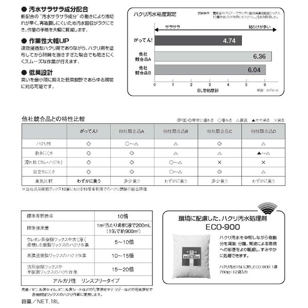 セール価格 リンレイ がってん！2 汚水サラサラ 強力はくり剤 18L 標準10倍希釈 703556 3
