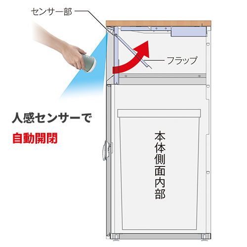 セール価格 テラモト トラッシュボックスFTタッチレス アーバングレー プラスチック用 ゴミ箱(屋内用) 67L DS-189-555-8 [代引不可] [3]