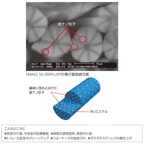 Vileda ナノテクマイクロ 赤 5枚入 171672 3