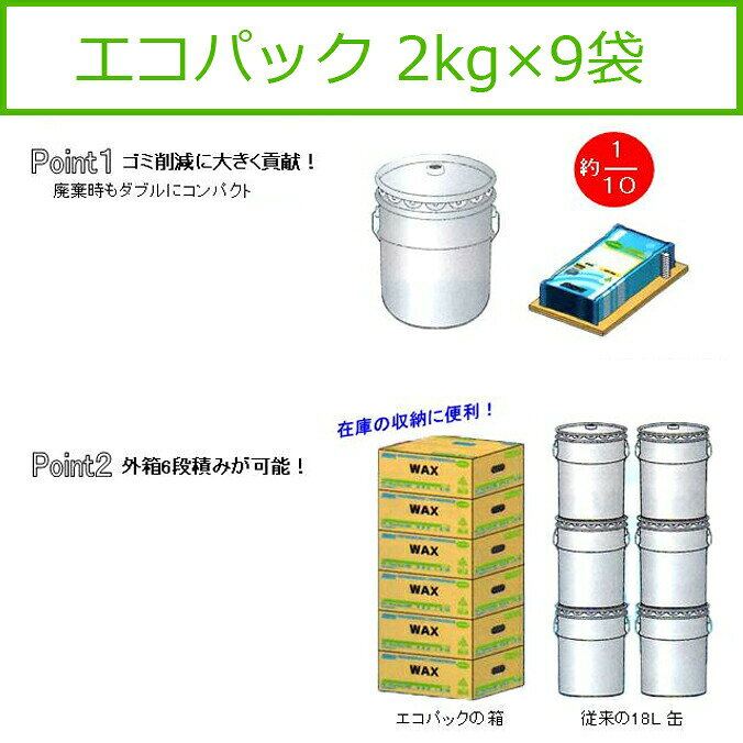 コニシ ワックス グラッシー エコパック 2kg×9袋