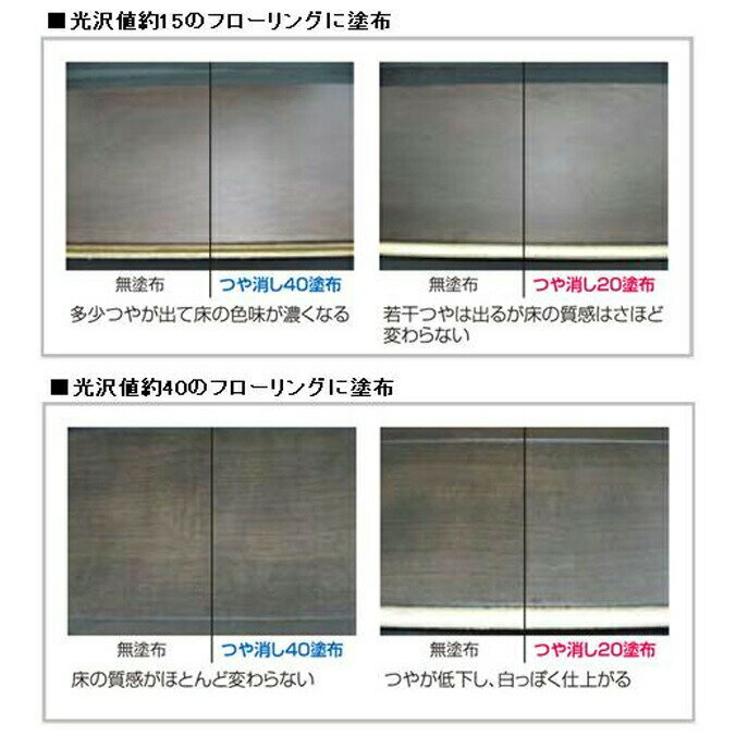 リンレイ ワックス ハイテクフローリングコートつや消し40 リンレイ 4L 店舗 住宅 マンション 木床