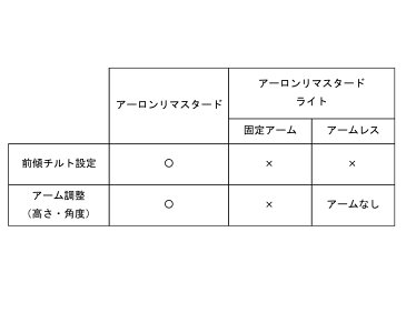 ハーマンミラー アーロンチェア リマスタード ライトシリーズ アームレス AL-03 AL-04 Herman Miller【送料無料】_dp05