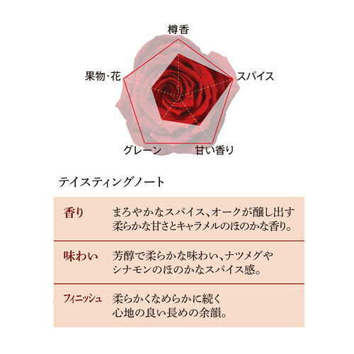 ワイン&ワインセラー セラー専科のフォアローゼズブラック 700ml バーボン ウイスキー Four Roses bourbon whisky 長S｜アングル3