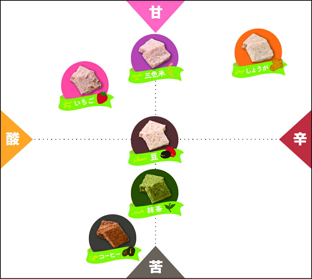 �ե꡼���ɥ饤 �ż� 6��ͤ��碌 ͭ������ ̵ź�� ���� ���޻մƽ��ش������ɤγڡ��������꡼�������㡦�������������ҡ���Ʀ�������ơ���ժ�ż� (��20g x 6�ޡ˥��󥫥�򹯴۶��� �Υ󥢥륳���� ���ż� �ӡ����� amazake �Ƥ����� �ե꡼���ɥ饤����