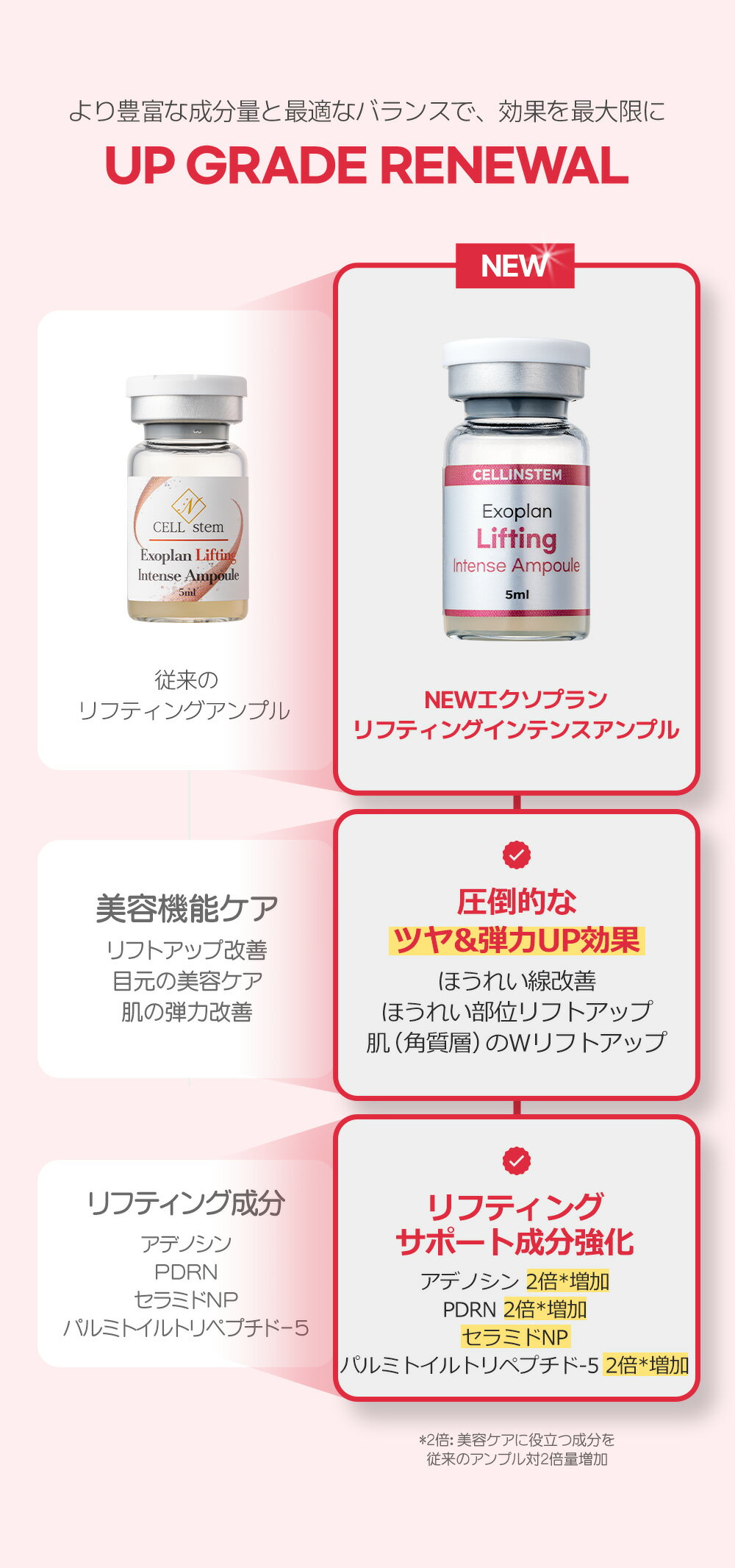 リフティングアンプル キット エイジングケア【...の紹介画像3