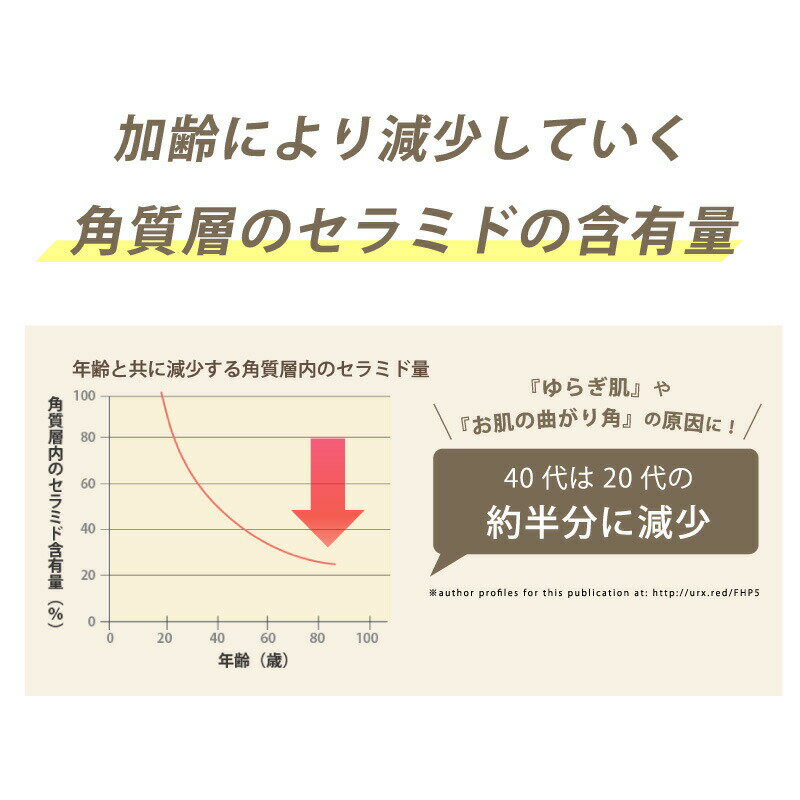 加齢による減少する含有量