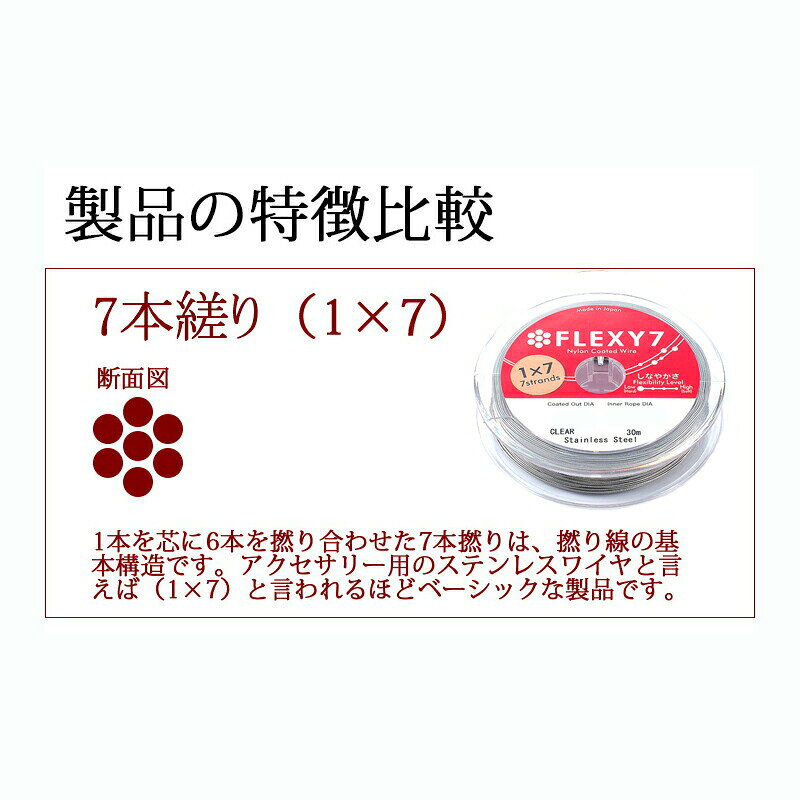 【エントリー必須！お買い物マラソンは2点購入で5倍・3点購入でP10倍】日本製 7本縒り ナイロンコート ステンレスワイヤー 直径 0.36 mm 30m巻　安心の日本製　ナイロンコートワイヤー 手芸 アクセサリー DIY 送料無料 cenfill-10001902 センフィル サンプル画像2