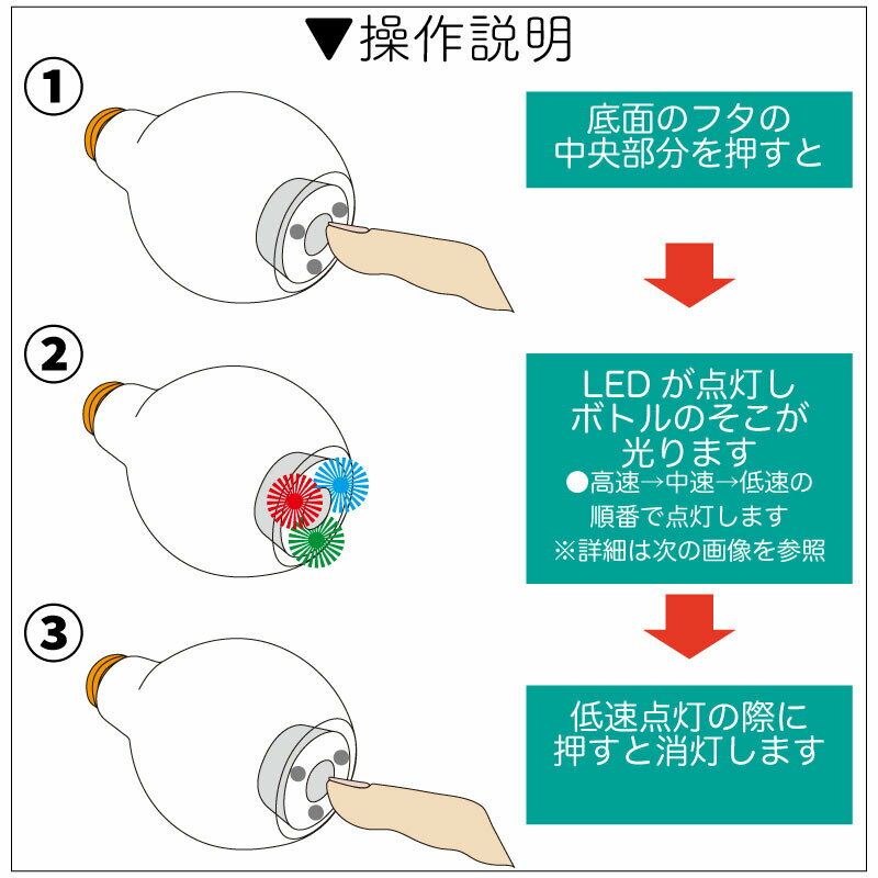 【10個セット】光る電球ボトル 【ストロー付き】 夏祭り 祭り 屋台 出店 タピオカ ボトル イベント ドリンク カップ 光る 学園祭 文化祭 学際 カフェ LED ライト 韓国発祥 電球ソーダ 卸し ハーバリウム 3