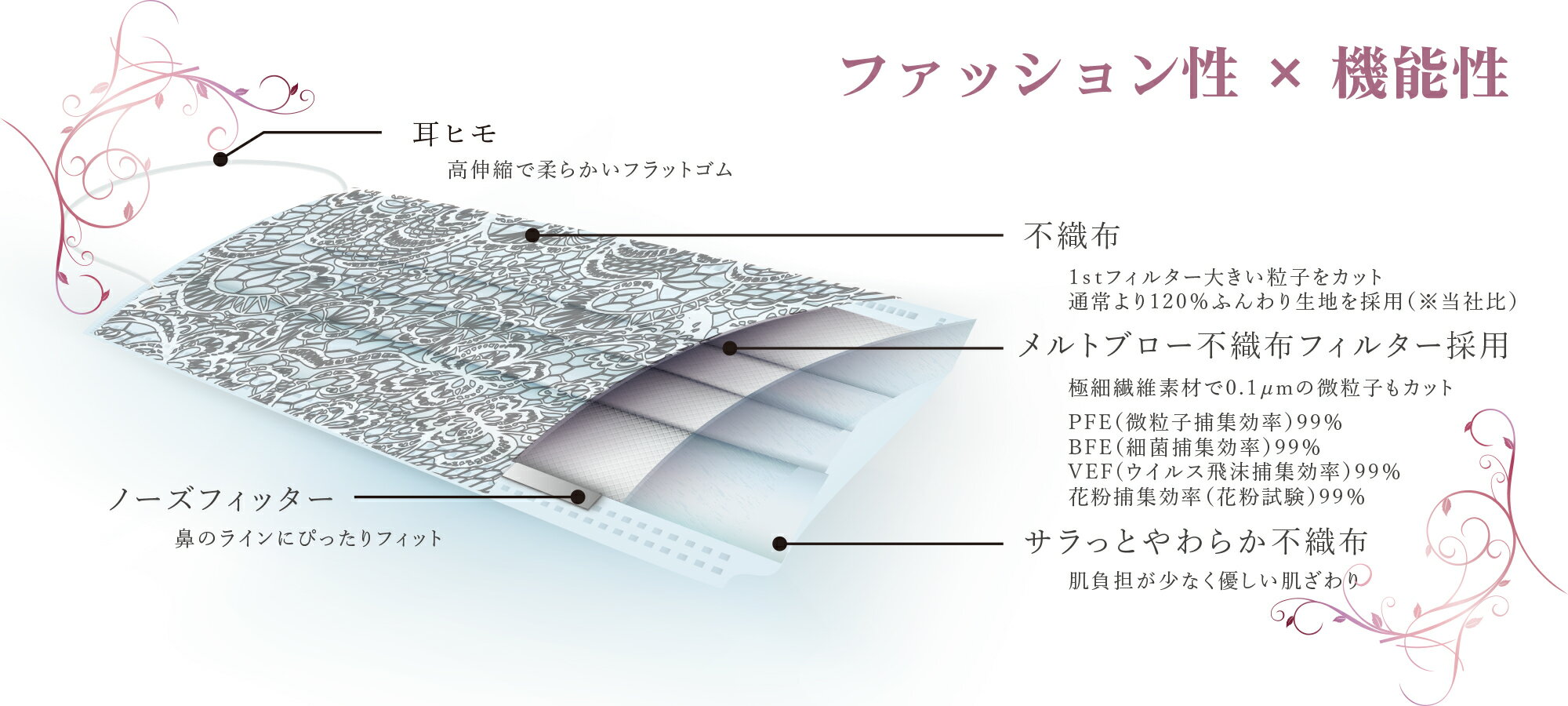 yuriko マスク 1箱(5枚入) セレブ マスク yuriko マスク 不織布 カラー 柄 レース 小さめ 大きめ 立体 大人用 セレブマスク マスク おしゃれ レース 不織布 花粉症 ウイルス対策 レディース かわいい 可愛い 不織布マスク ゆりこ ユリコ 母の日ギフト 母の日 マスク ギフト