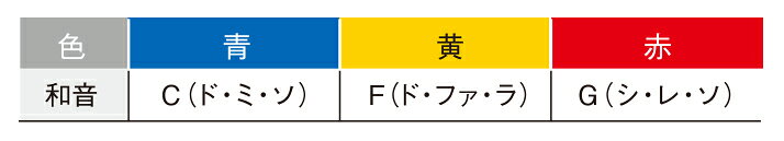 SUZUKI スズキ ACC-01 和音笛 アコ−ドメジャー [ACC01 鈴木楽器]
