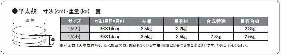 【受注生産品】SUZUKI スズキ 平太鼓 合成特選 1尺3寸 2