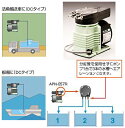 ダイヤフラム式エアポンプ　バッテリー電源タイプ ・モーター直結のコンパクトなエアーポンプ ・1台で数本の水槽にエアレーション APN-057RーD1, D2 接続口径／5.3mm 最高風量／7L/min 最高風圧／0.04MPa 消費電力／12V-13.2W, 24V-16.8W／DC12, 241.5 ・活魚運搬車水槽に最適なD-1（12V） 検索キーワード：レイシー ANP ポンプ