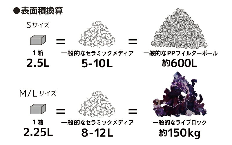 ZOOX バイオメディアの紹介画像2