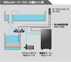 レイシーポンプ RMD-401