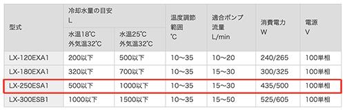 �쥤���� �����顼 LX-250ESA1�ڤ����󤻡�