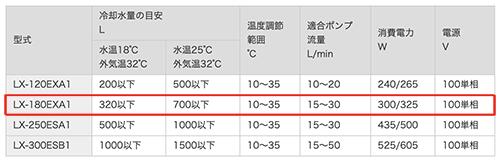 �쥤���������顼 LX-180EXA1