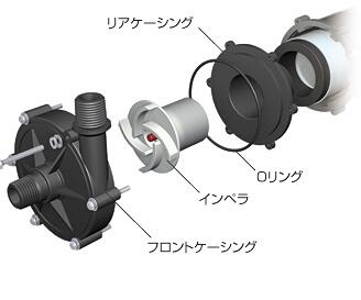 レイシー マグネットポンプ RMD-201 インペラユニット