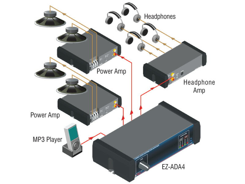 RDL��EZ-ADA4�����ƥ쥪�����ǥ������ǥ����ȥ�ӥ塼����󥢥�ס���1X4������̵����