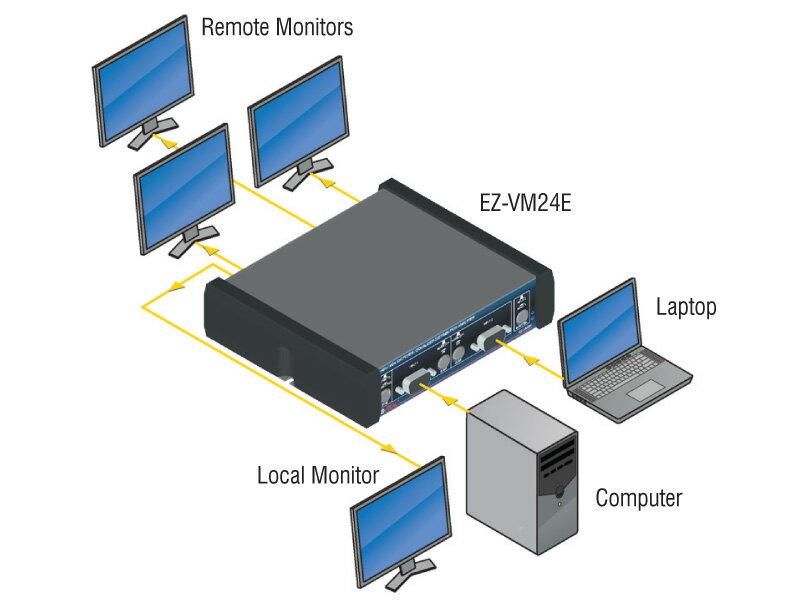 RDL��EZ��VM24E��VGA/XGA�����å���?�������饤�����ǥ����ȥ�ӥ塼����󥢥�ס���2���ϡ�4���ϡ�����̵����