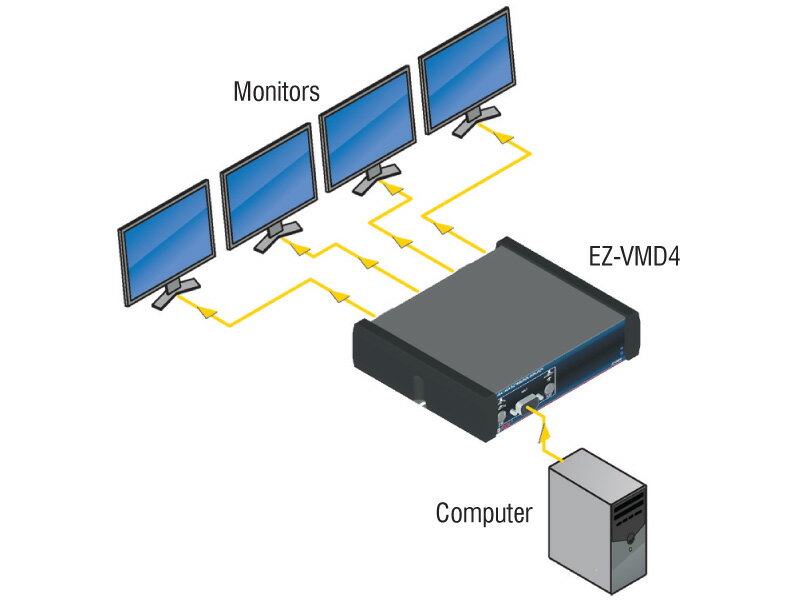 RDL��EZ��VMD4��VGA/XGA �ǥ����ȥ�ӥ塼����󥢥�� ��1��4������̵����