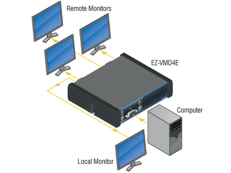 RDL��EZ-VMD4E VGA/XGA���ǥ����ȥ�ӥ塼����󥢥�� ��1��4 ������̵����