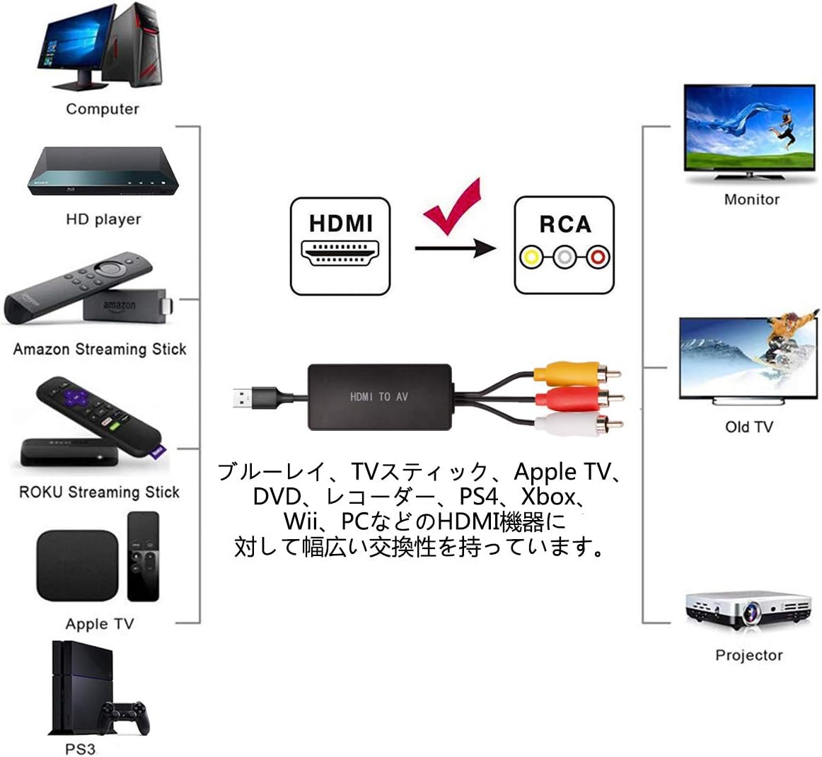 �ڿ��ս���� | 5��P��8%OFF���� Seisso HDMI�򥳥�ݥ��åȤ��Ѵ� HDMI-AV�Ѵ������ץ��� �ֺ����б� HDMI to RCAAV����ݥ��å� �Ѵ������ץ��� �Ѵ������֥� 1080P USB���� HDMI�򥳥�ݥ��åȤ��Ѵ� �ֺ����б� �ֺܥ�˥����б� ���ե����� ���ʥ���3 RCA