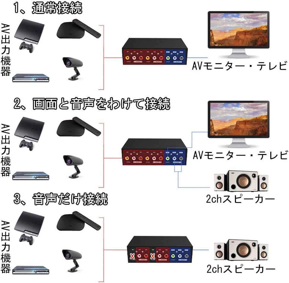 【夏支度応援・最大17%OFF券】 Iseebiz AV切替器 RCA分配器 RCAスイッチボックス ...
